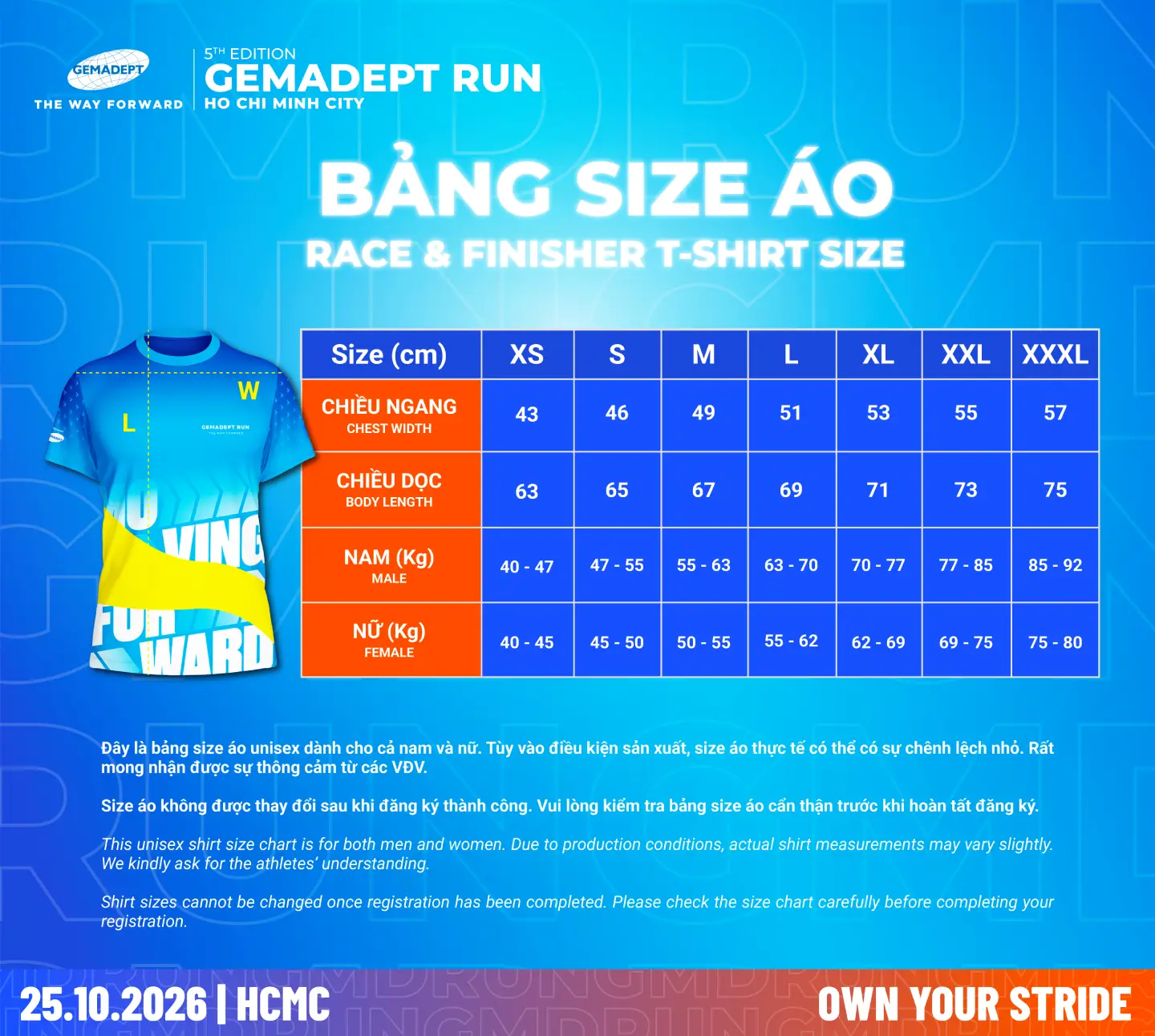 1 5. size a o
