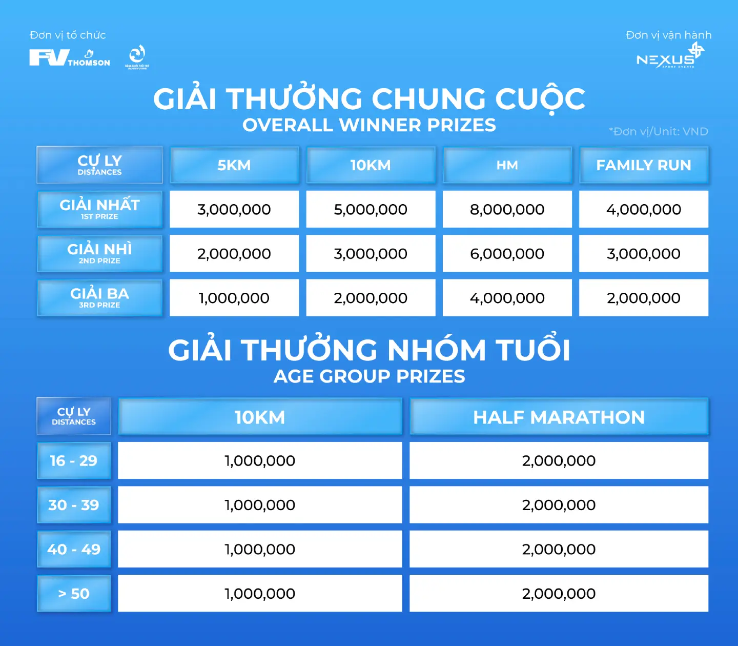 1 ticket prizes