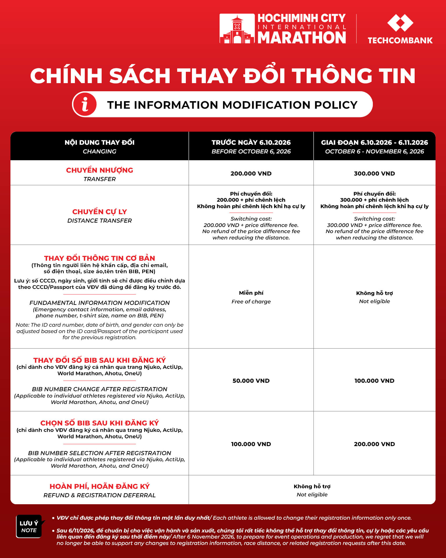 1 1 chinh sach techcombank hcm